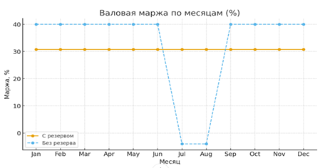 Рисунок3.png Рисунок3.png
